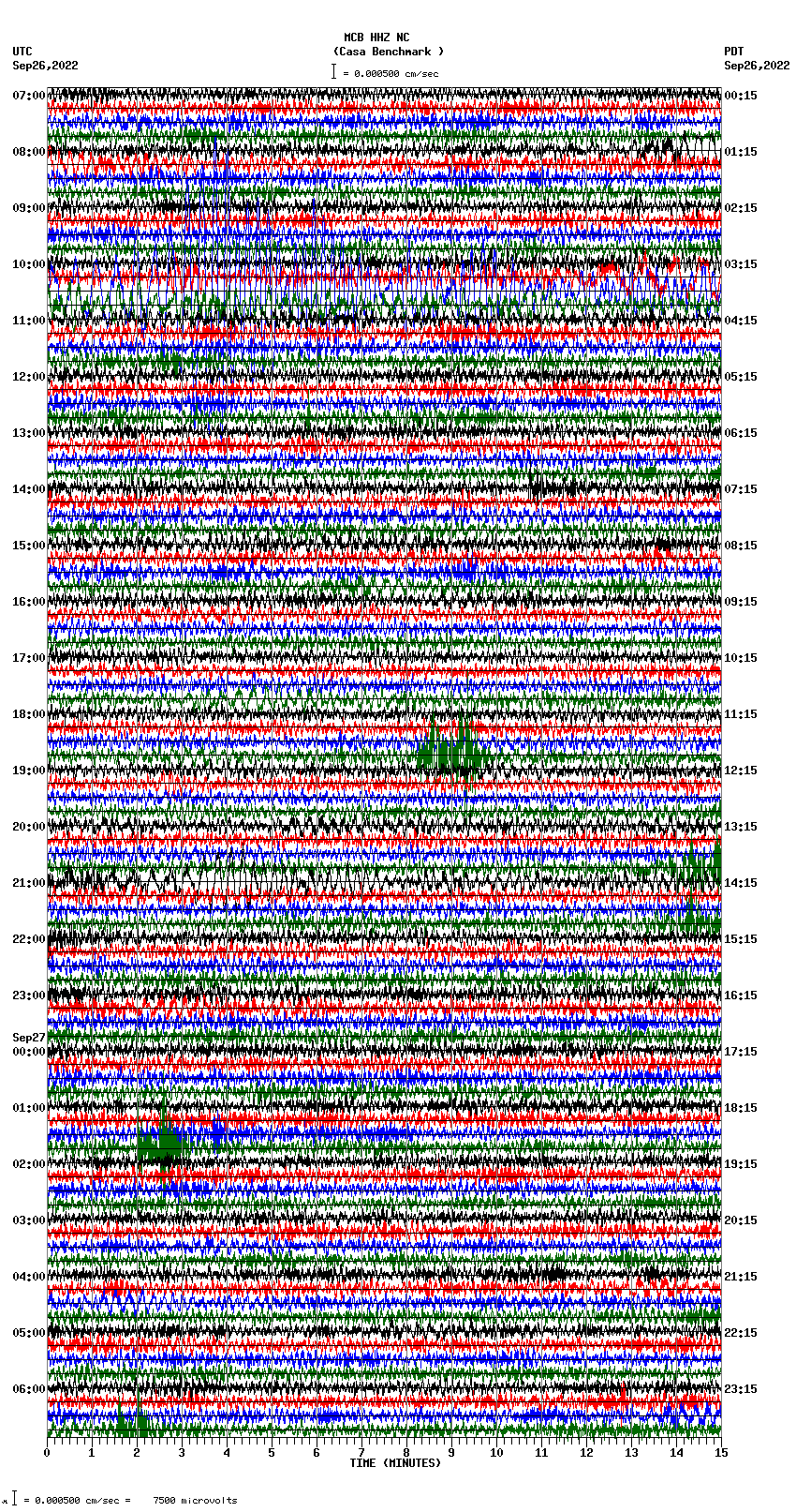 seismogram plot