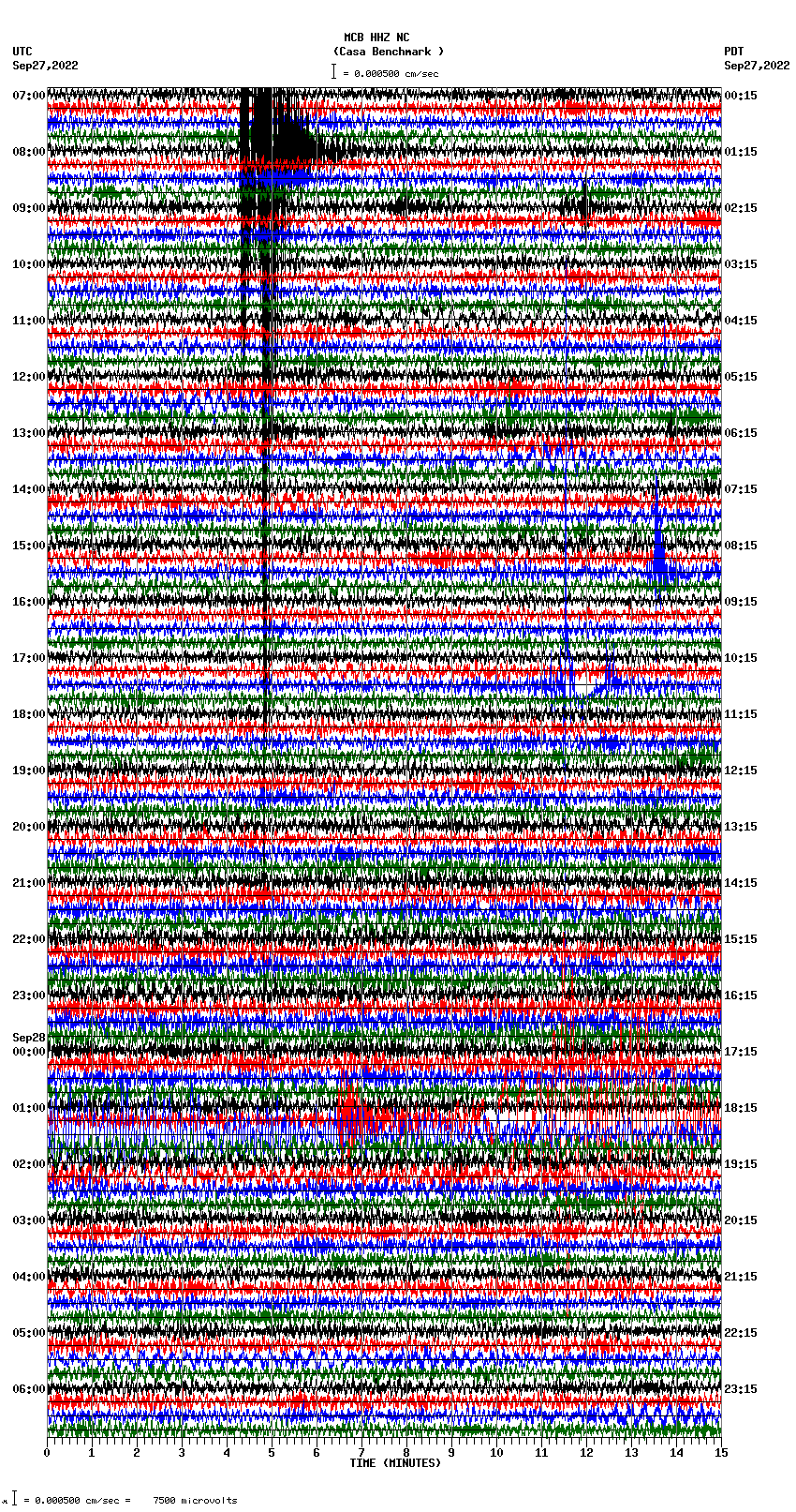 seismogram plot