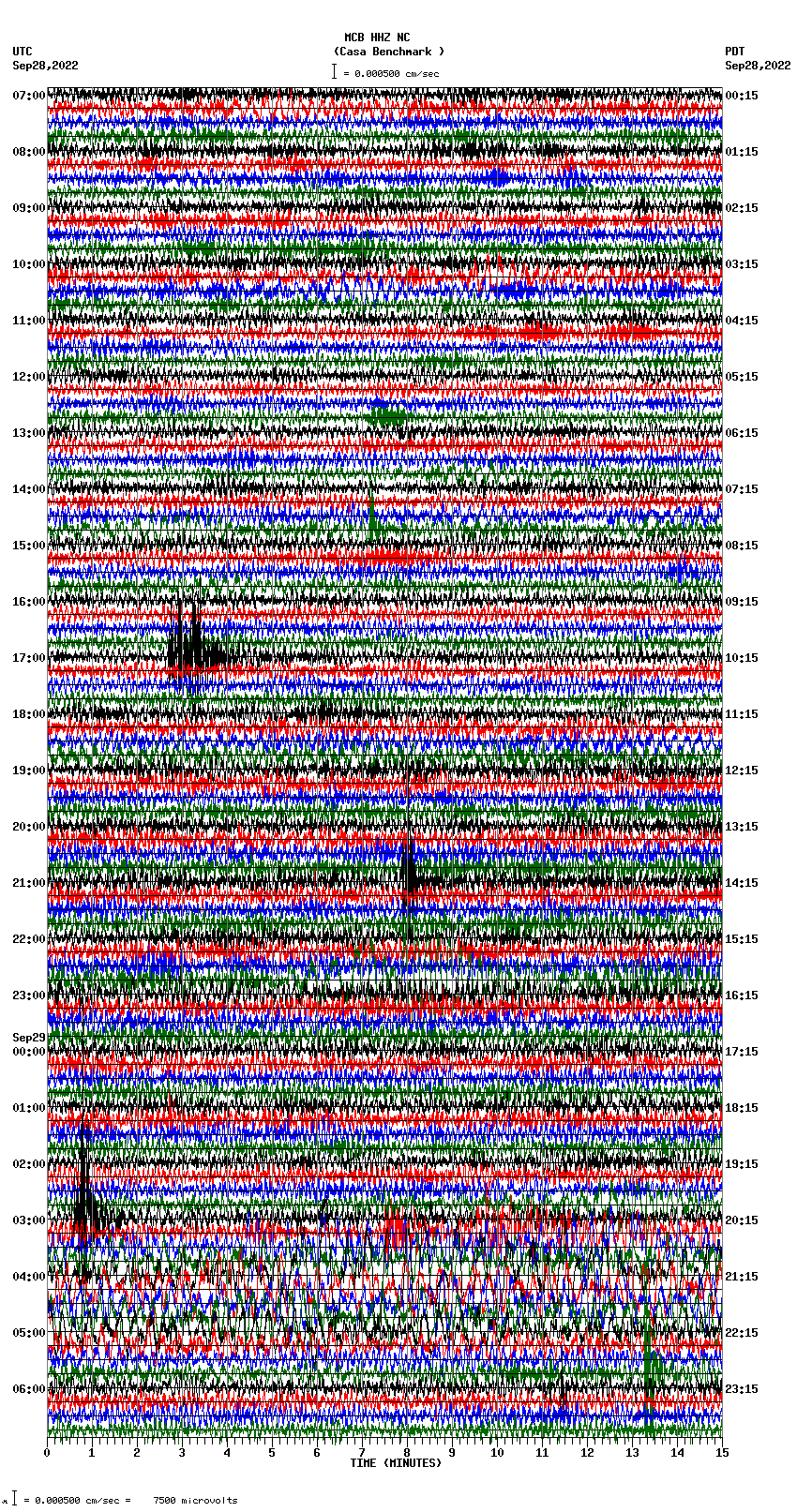 seismogram plot