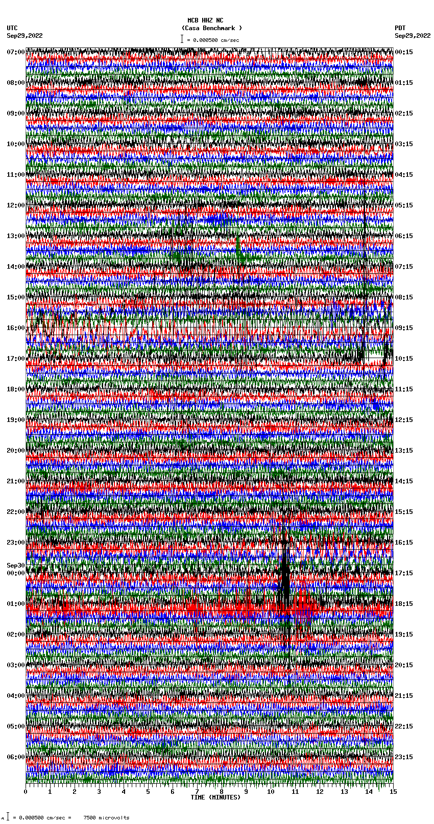 seismogram plot