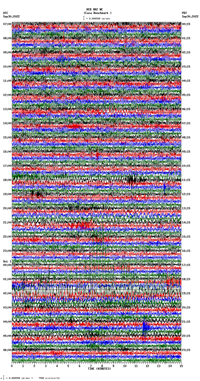 seismogram plot