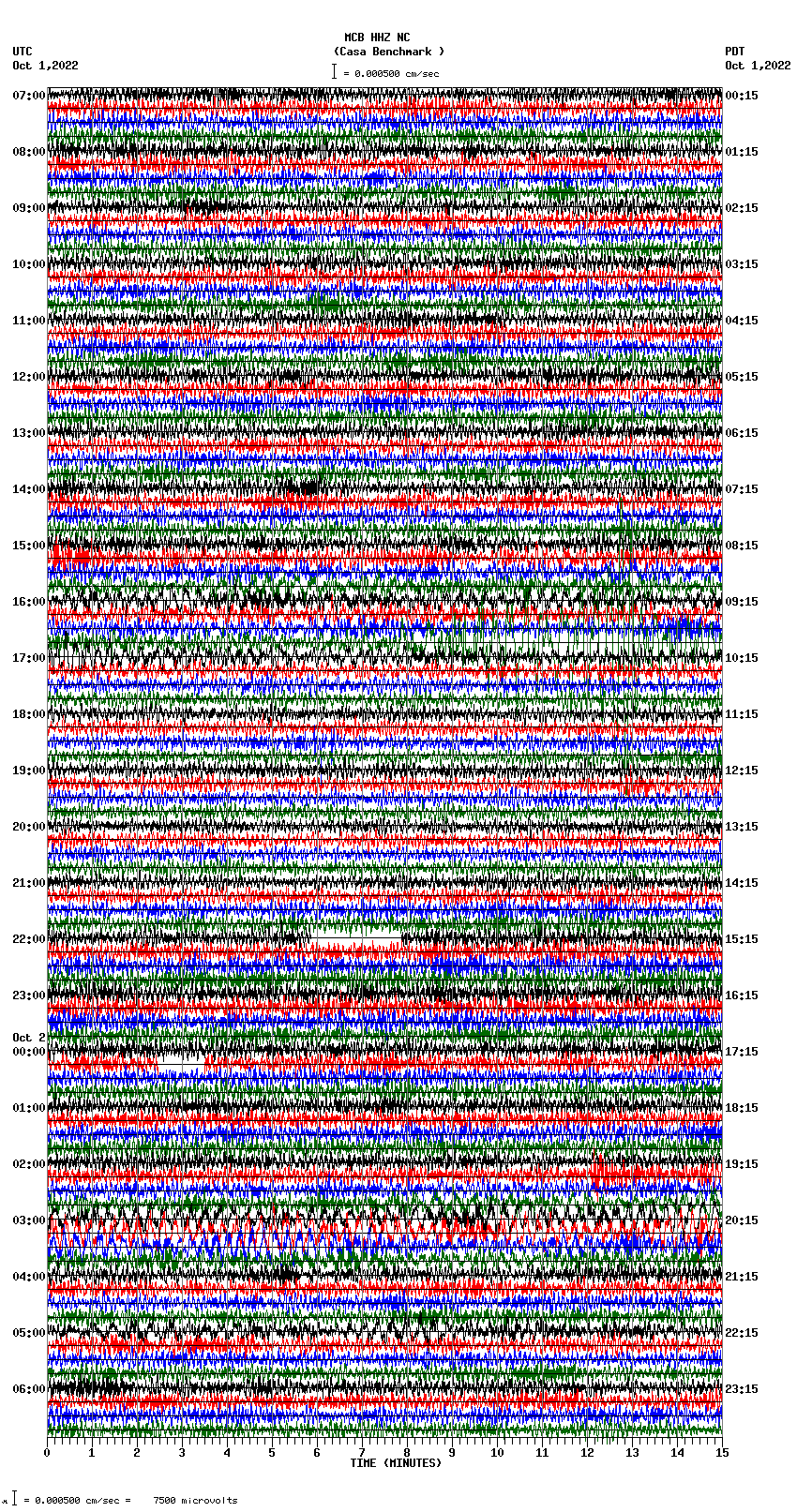 seismogram plot