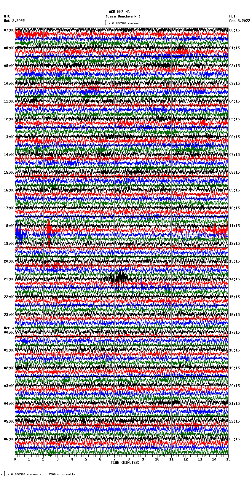 seismogram plot