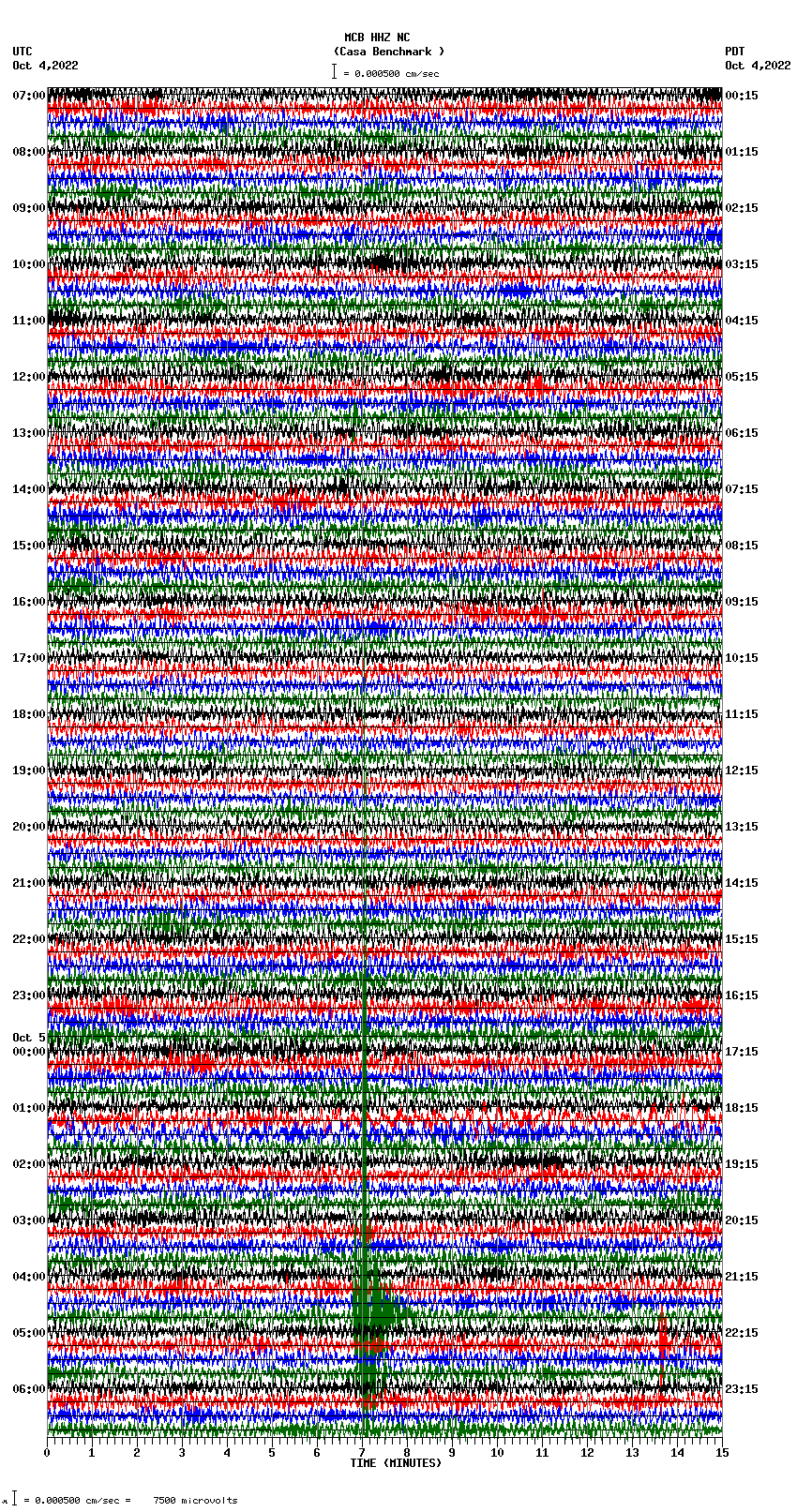 seismogram plot