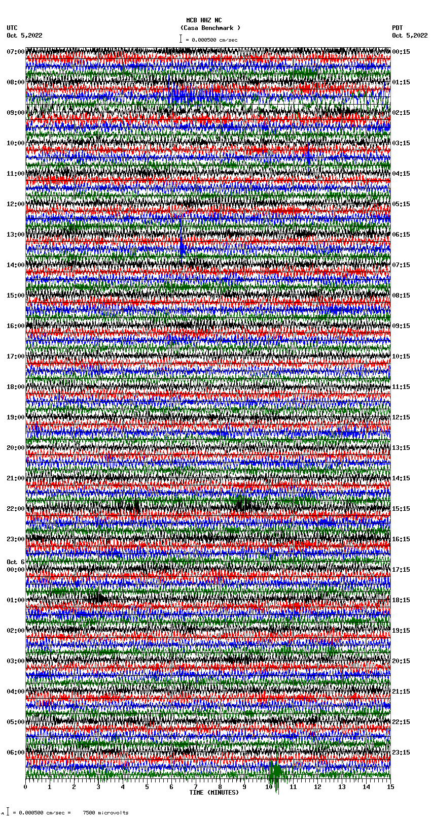 seismogram plot