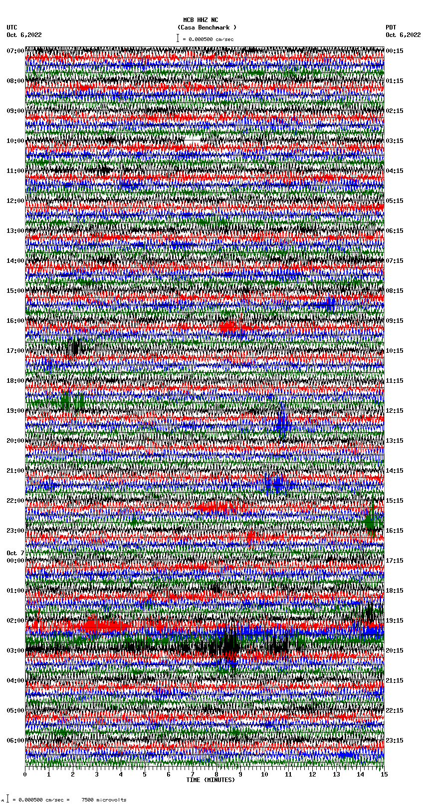 seismogram plot