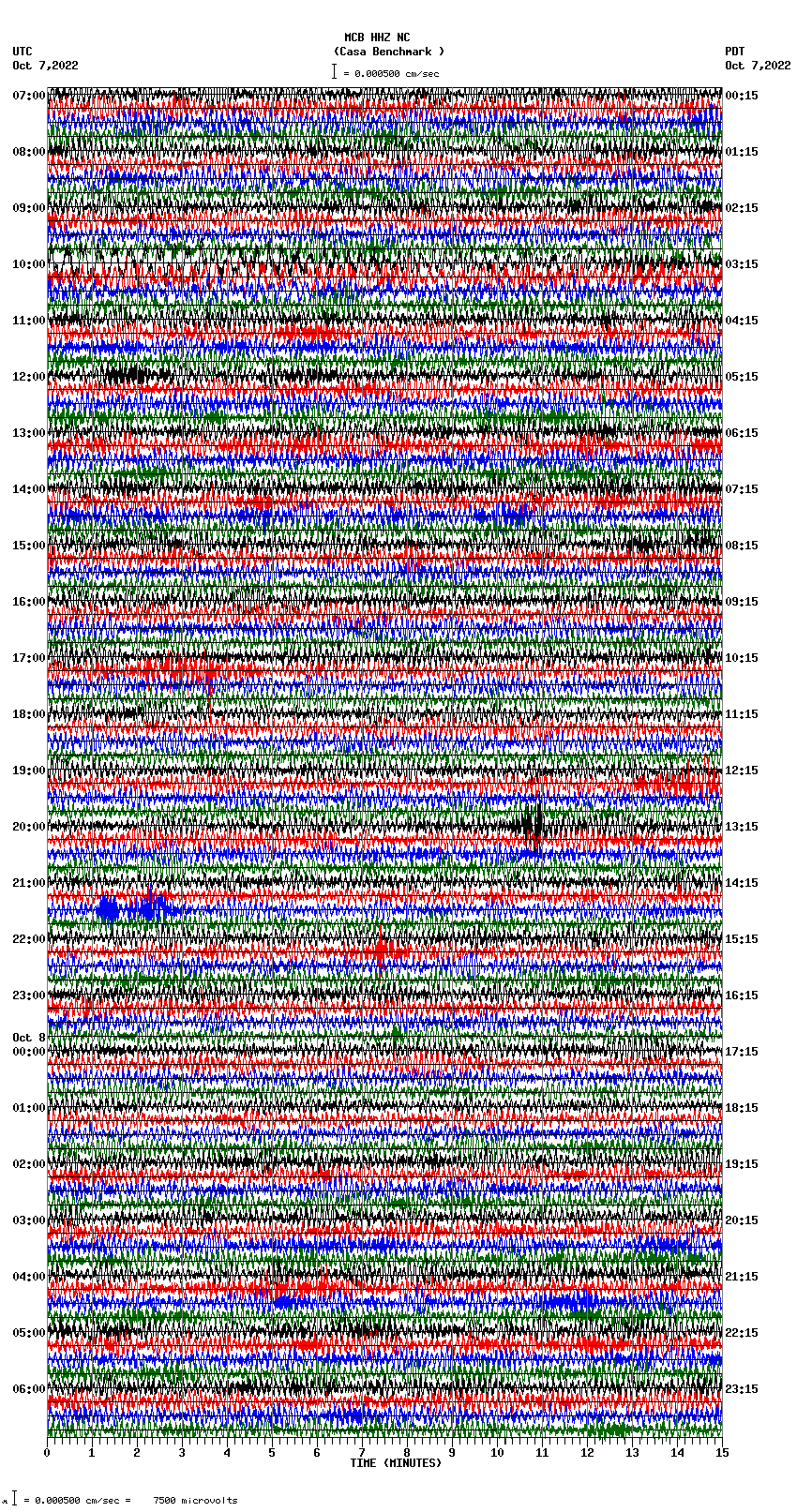 seismogram plot