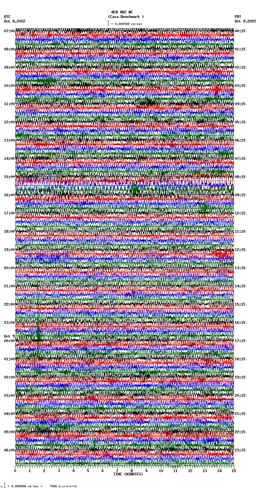 seismogram plot