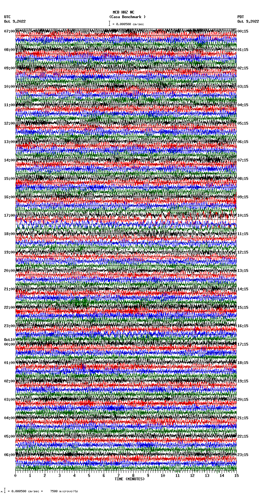 seismogram plot