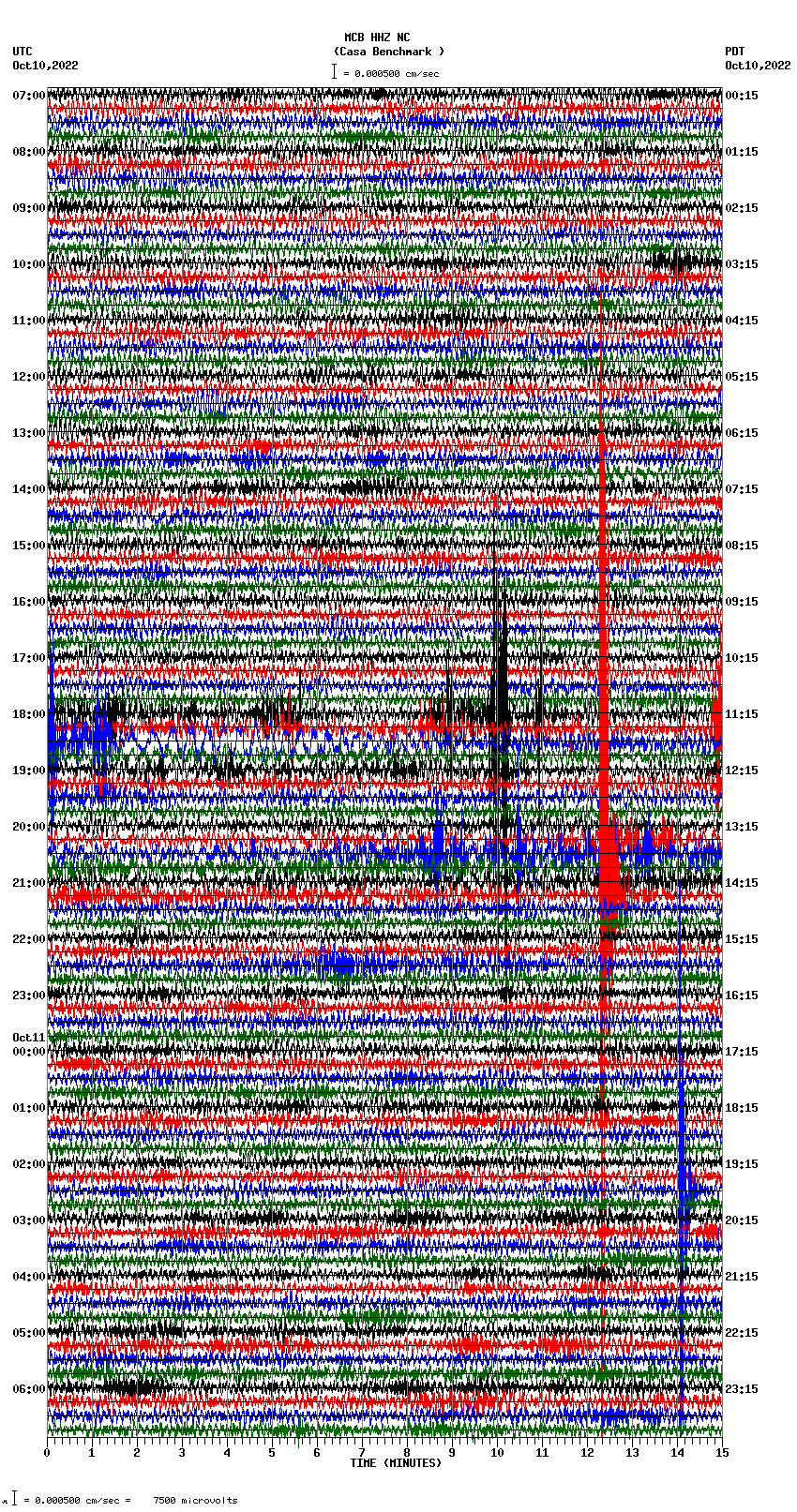 seismogram plot