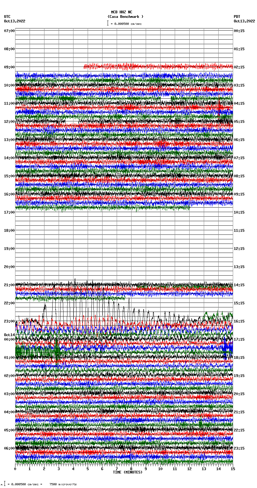 seismogram plot