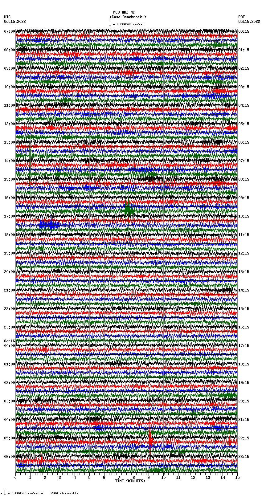 seismogram plot