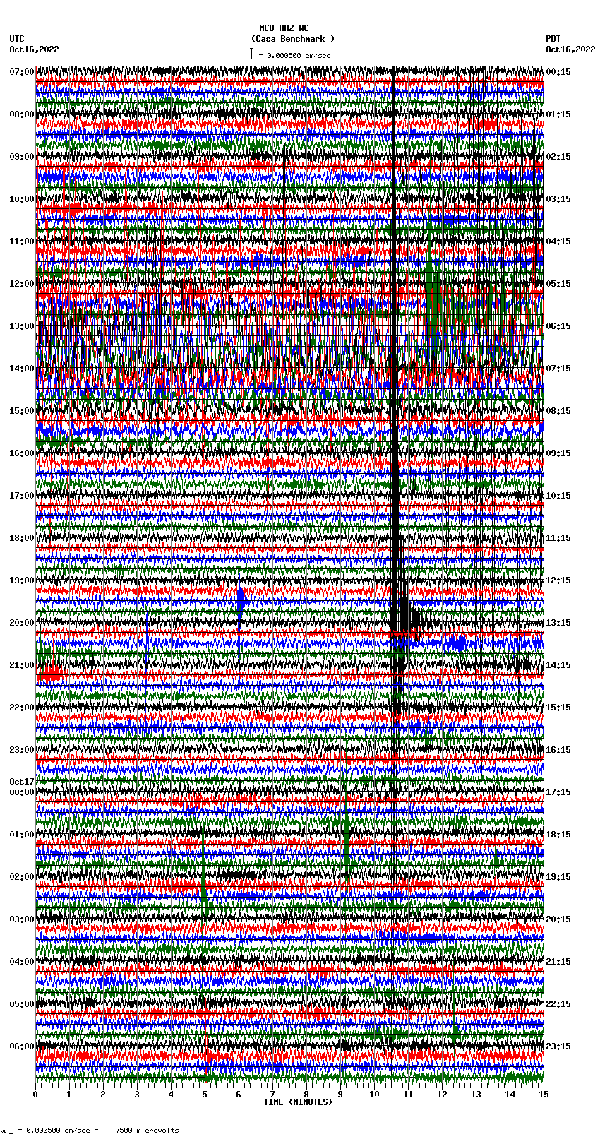 seismogram plot