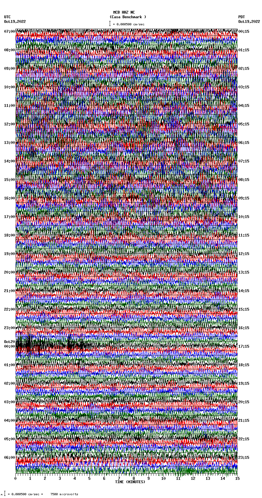 seismogram plot