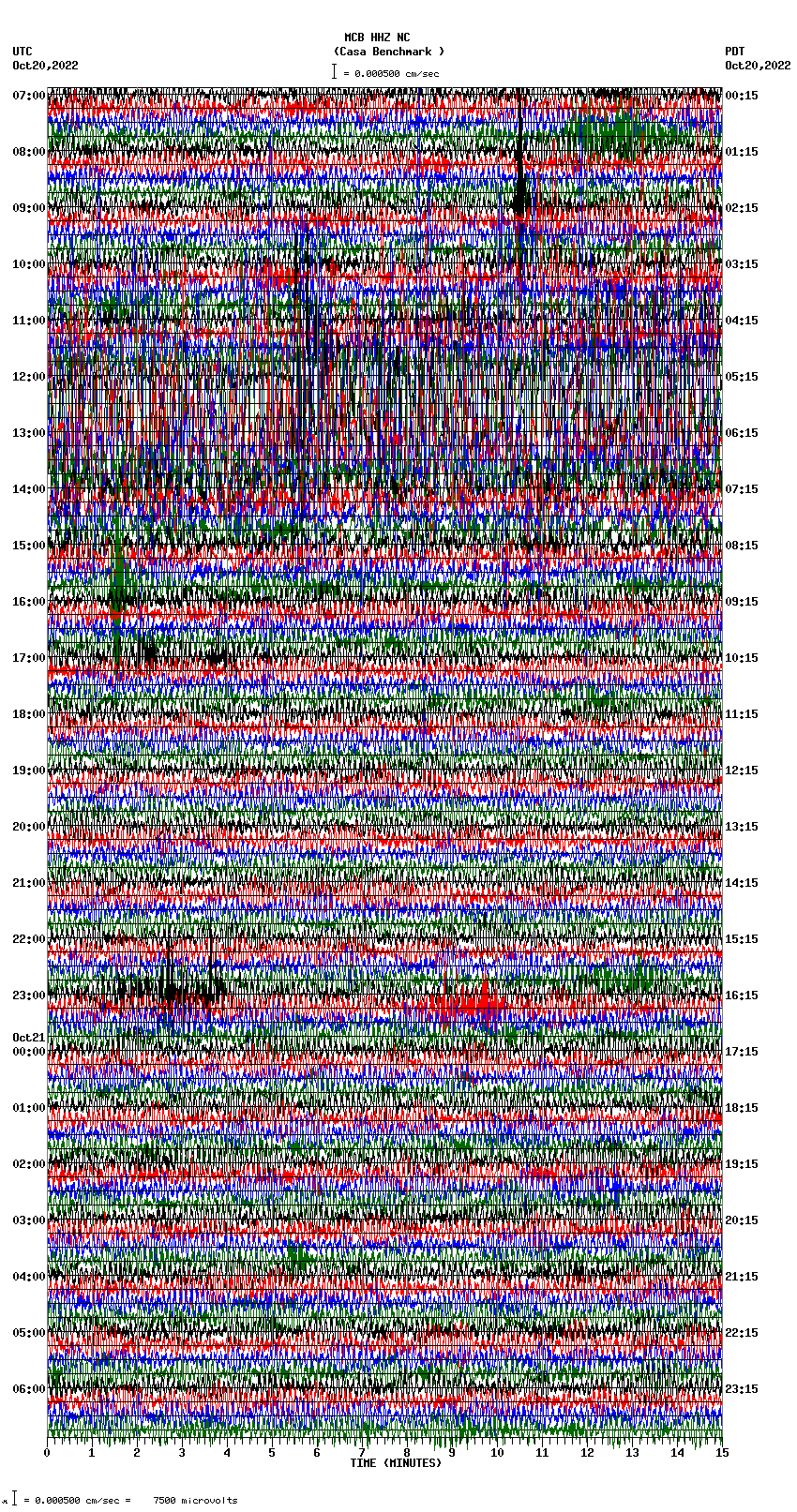 seismogram plot