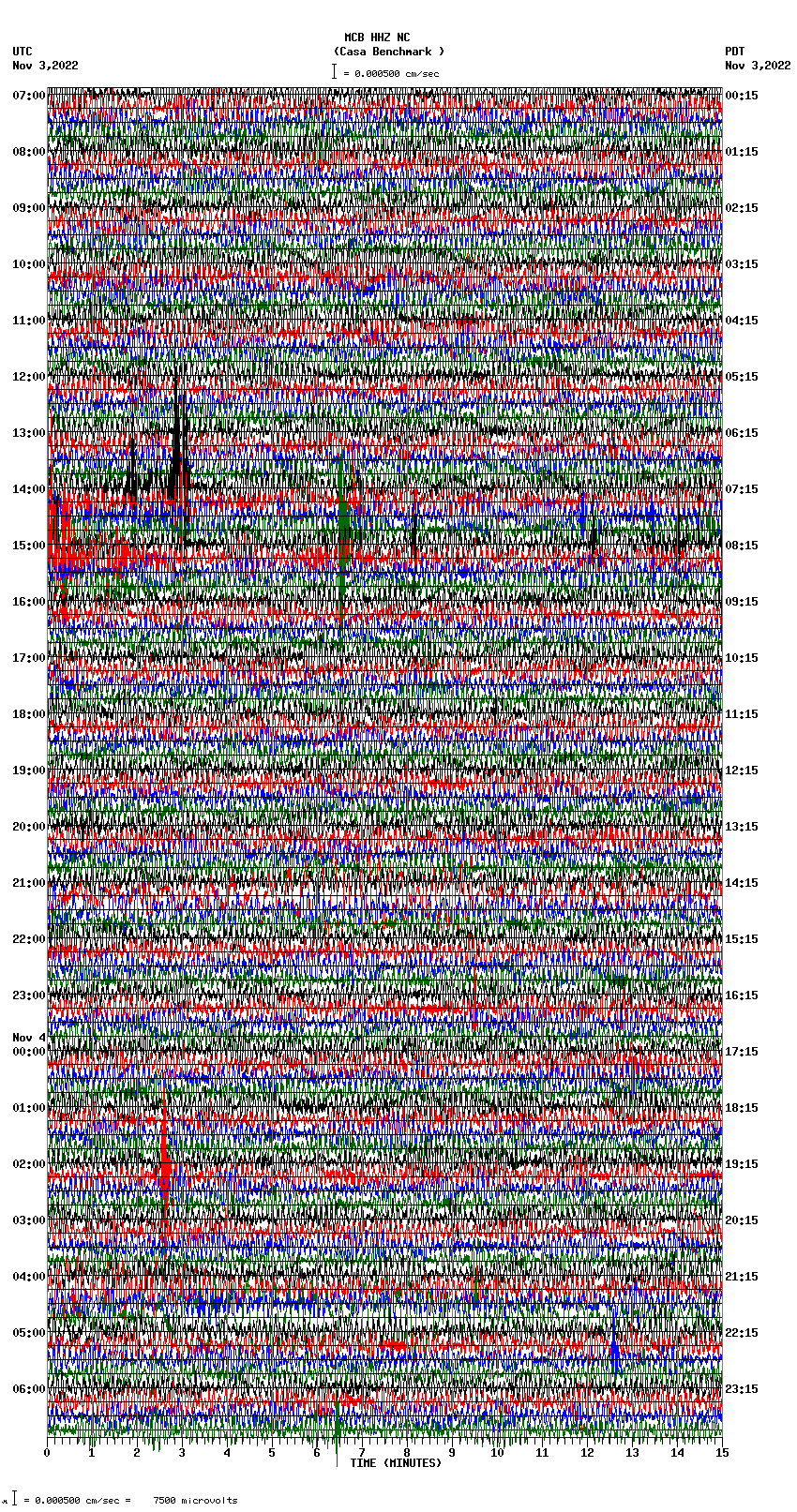 seismogram plot