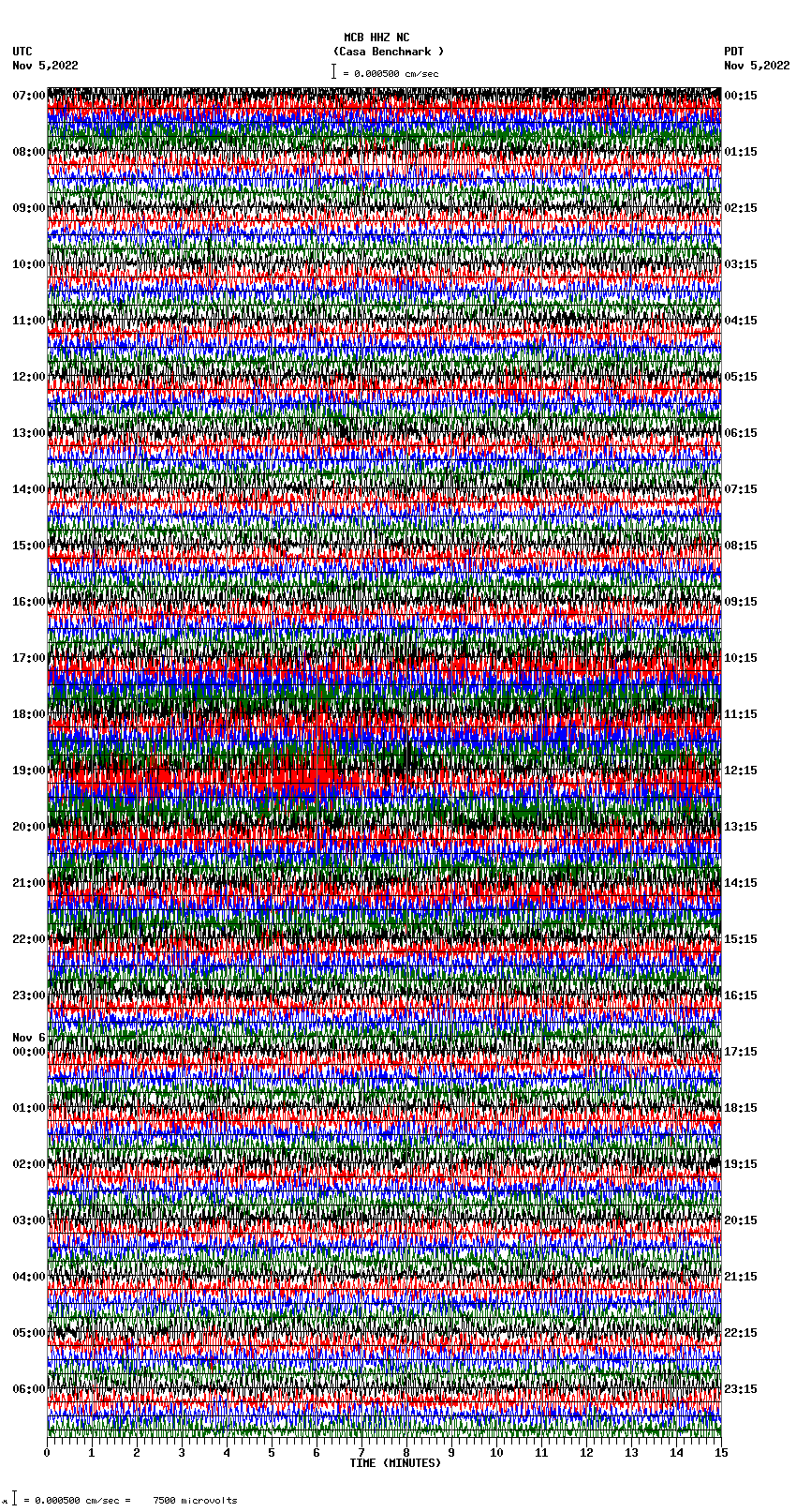 seismogram plot