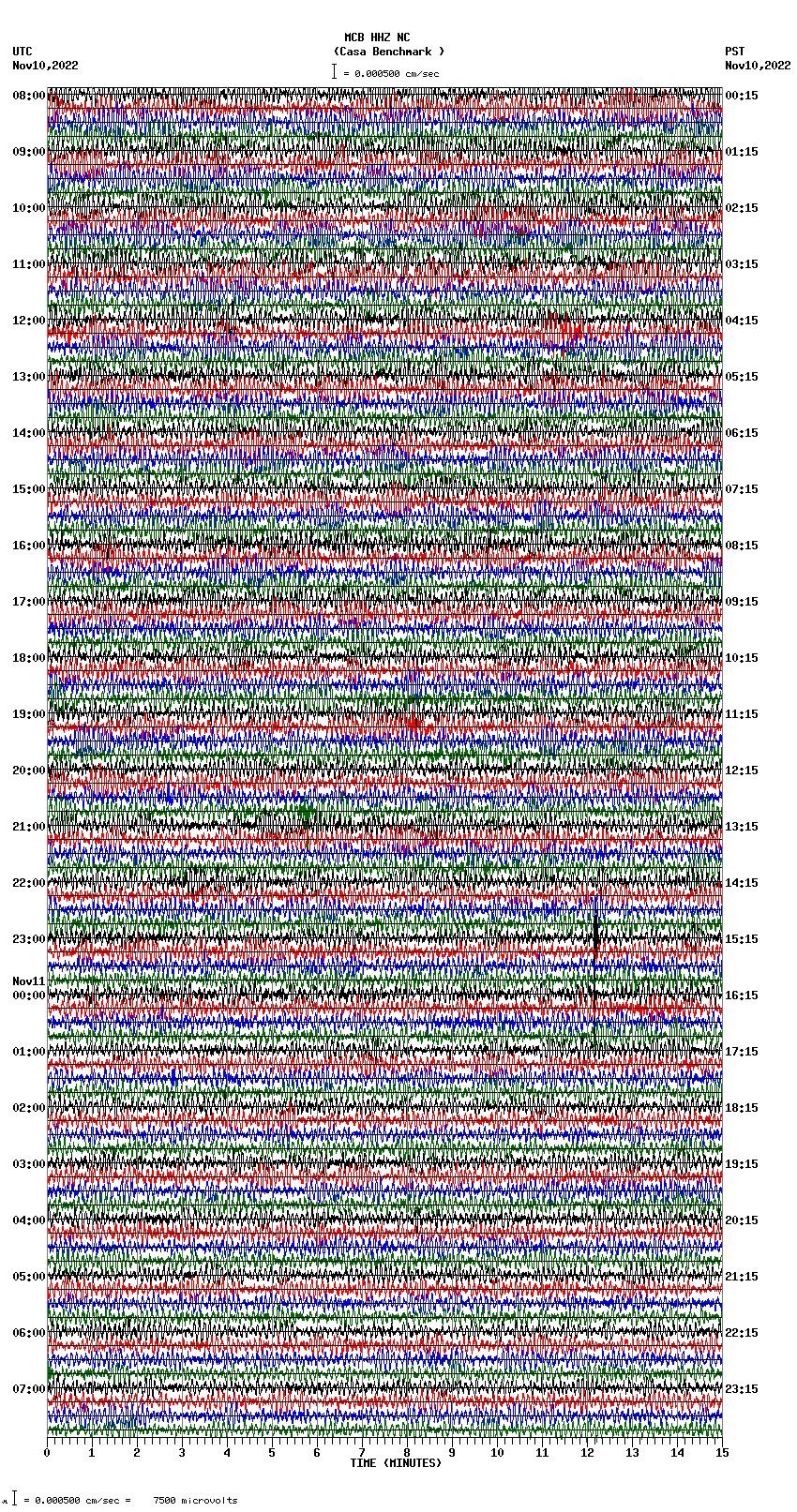 seismogram plot