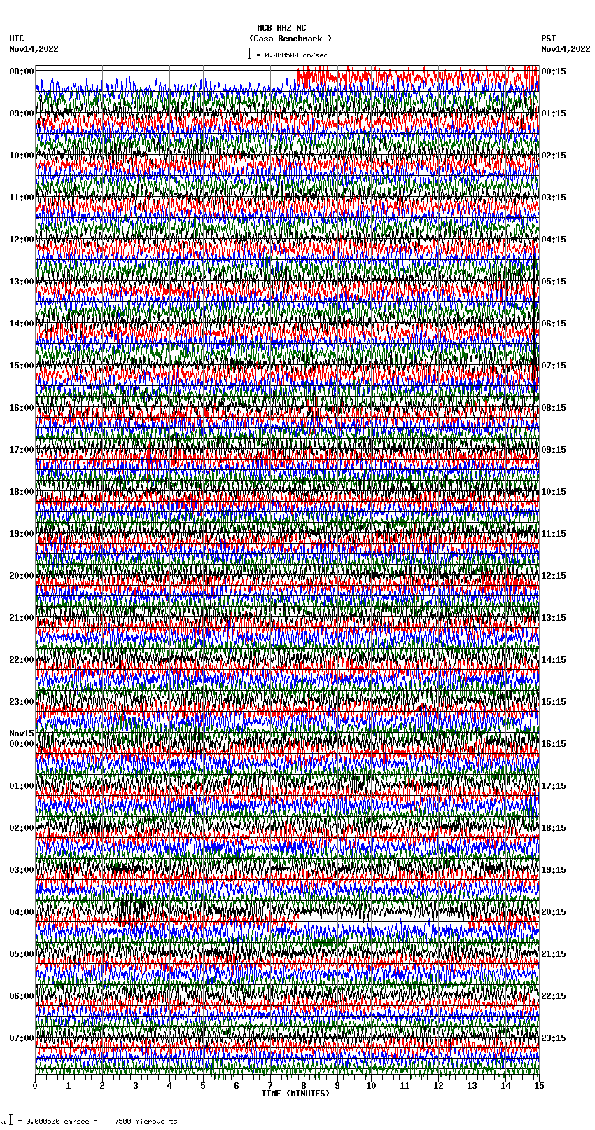 seismogram plot