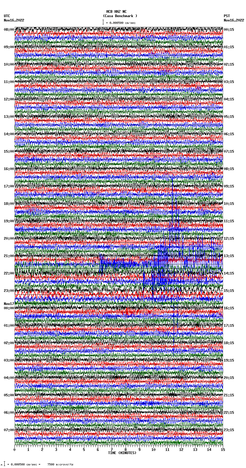 seismogram plot