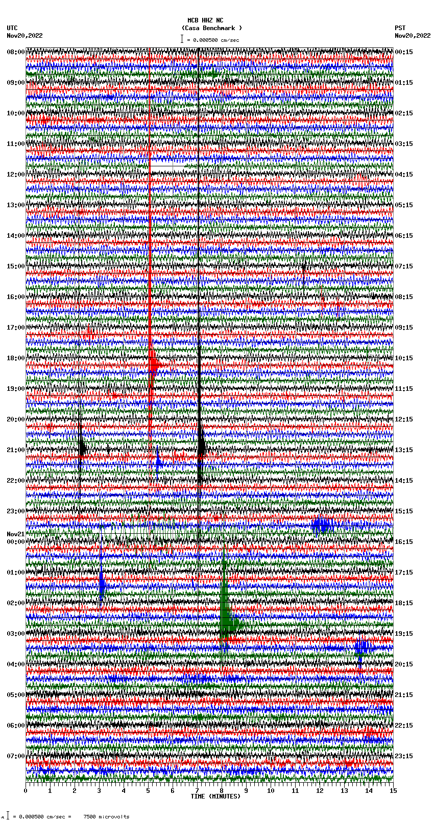 seismogram plot