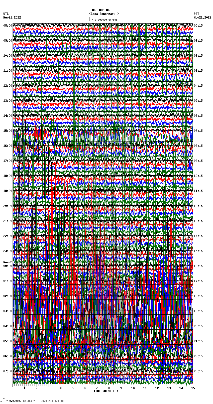 seismogram plot