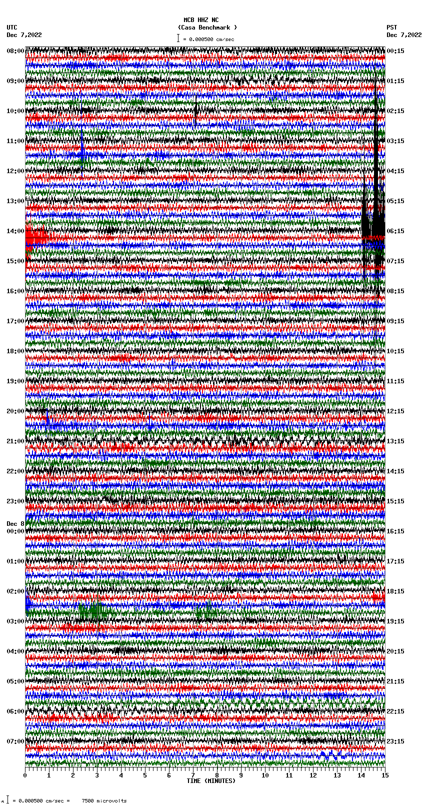 seismogram plot