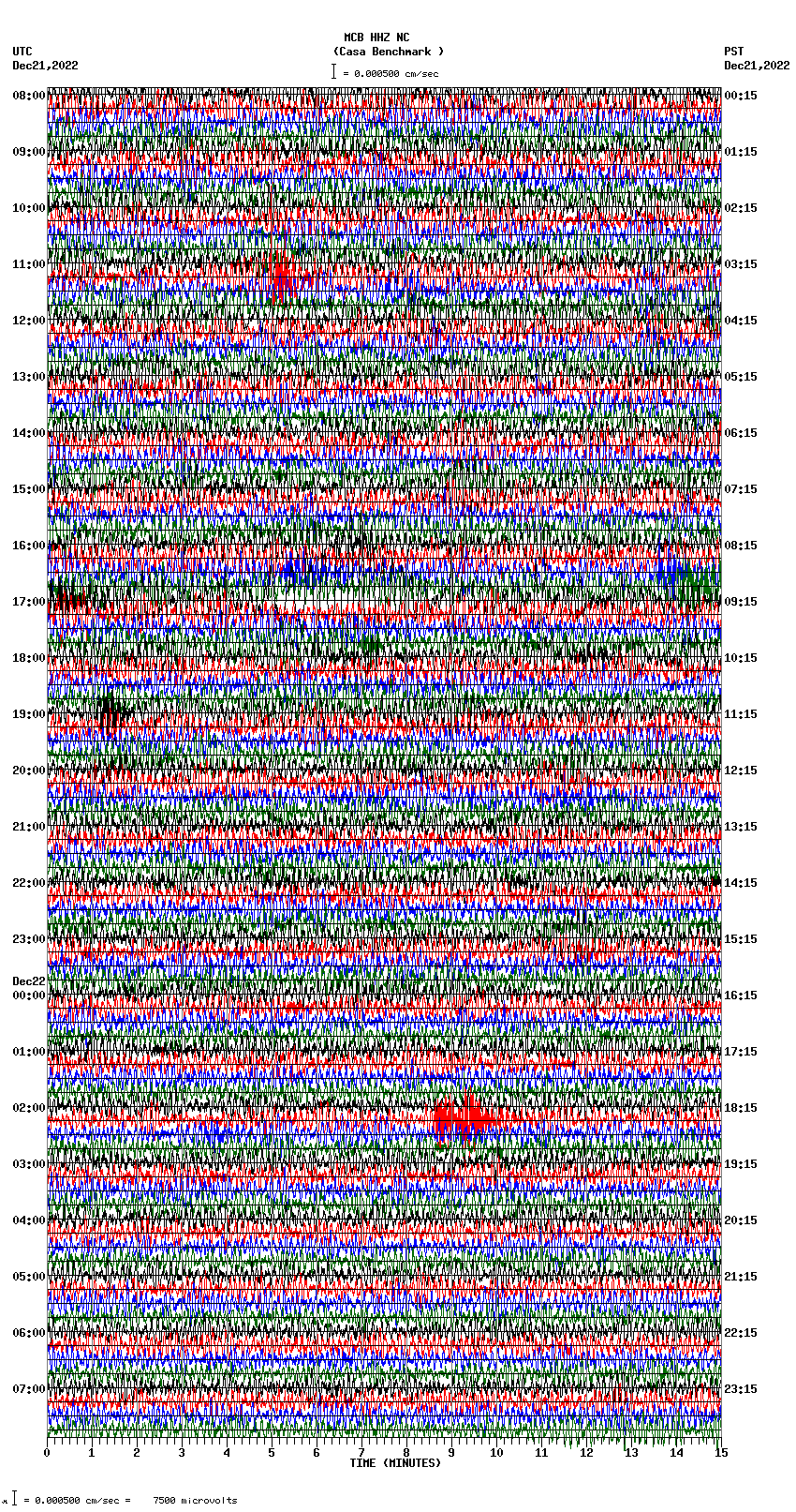 seismogram plot