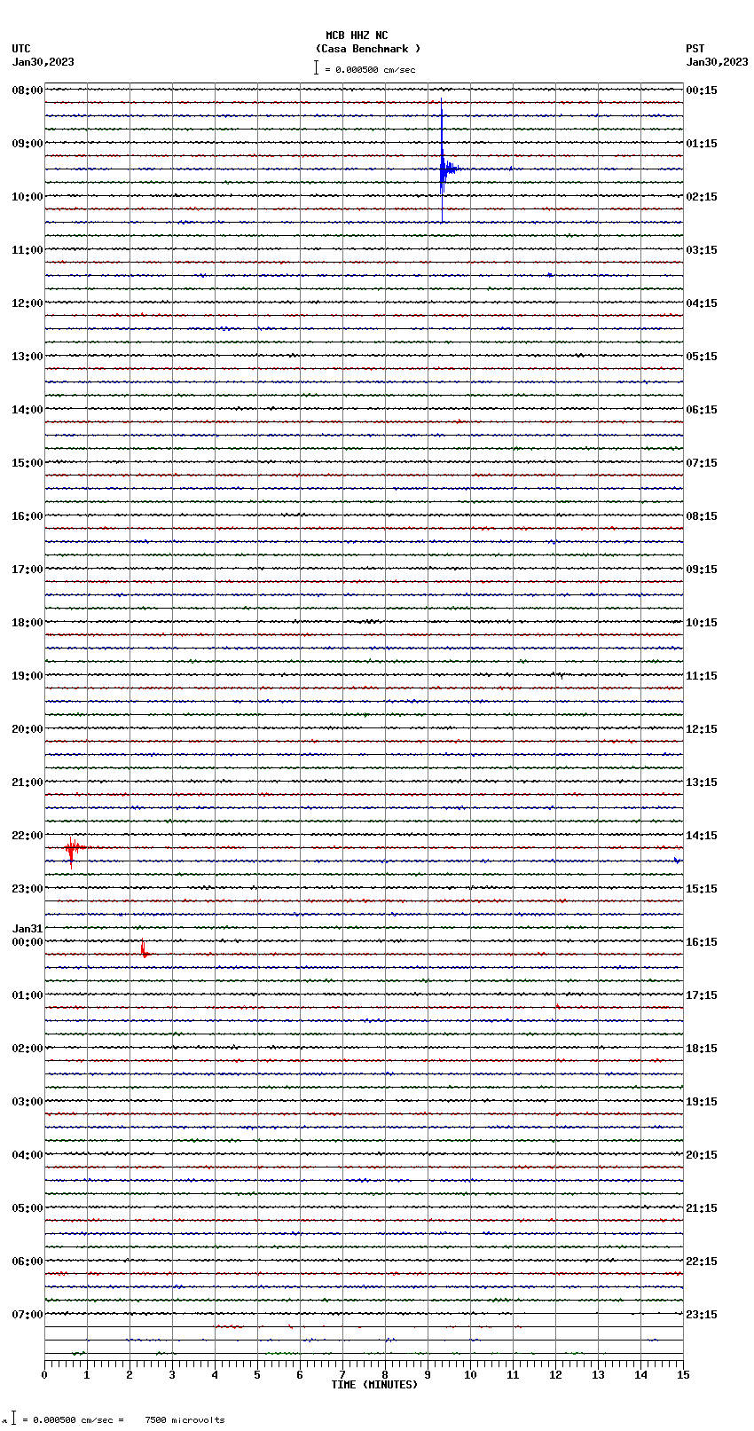 seismogram plot