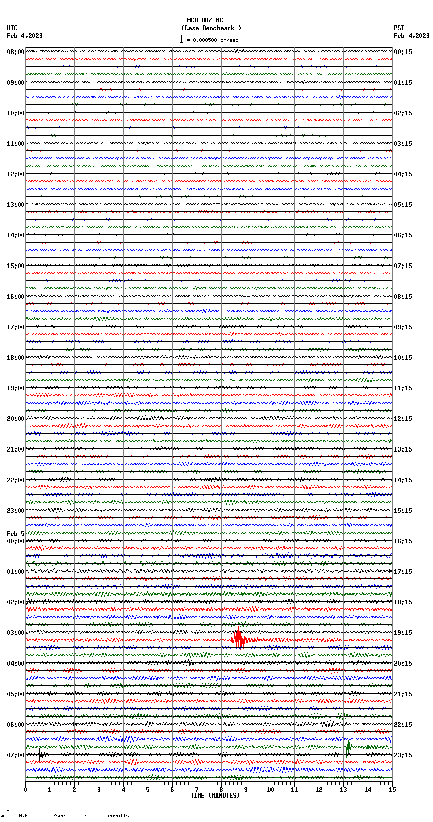 seismogram plot