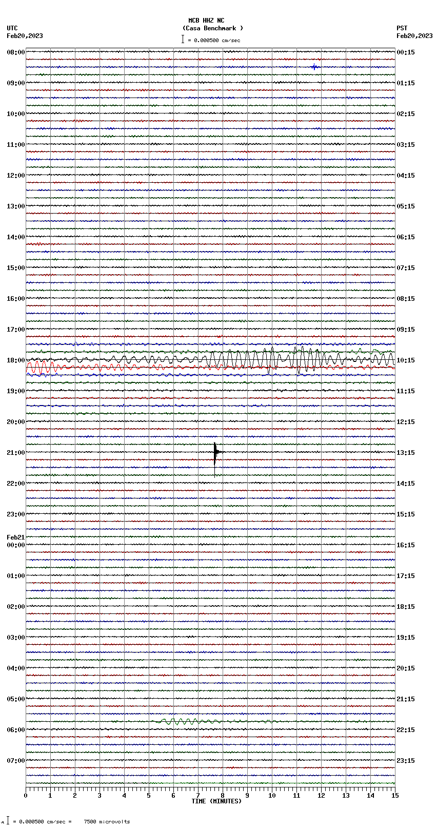 seismogram plot