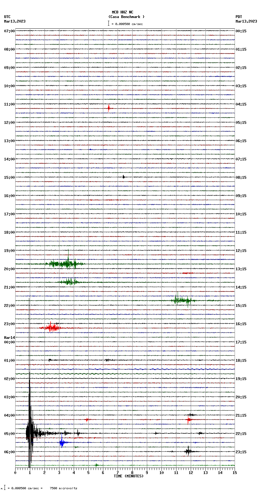 seismogram plot