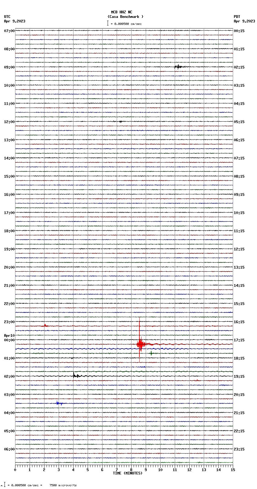 seismogram plot