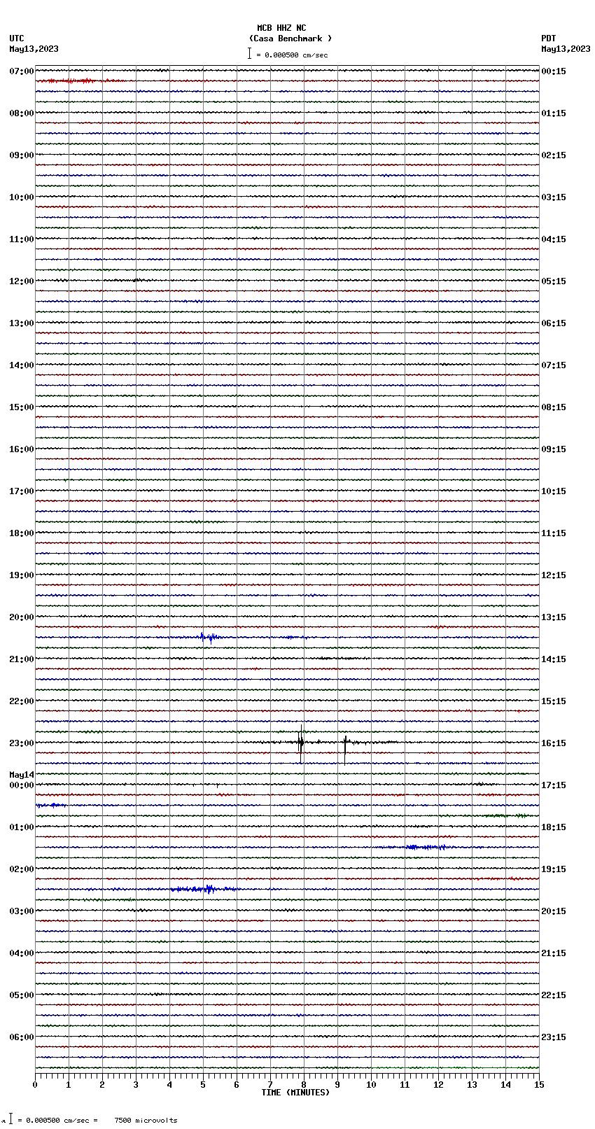 seismogram plot