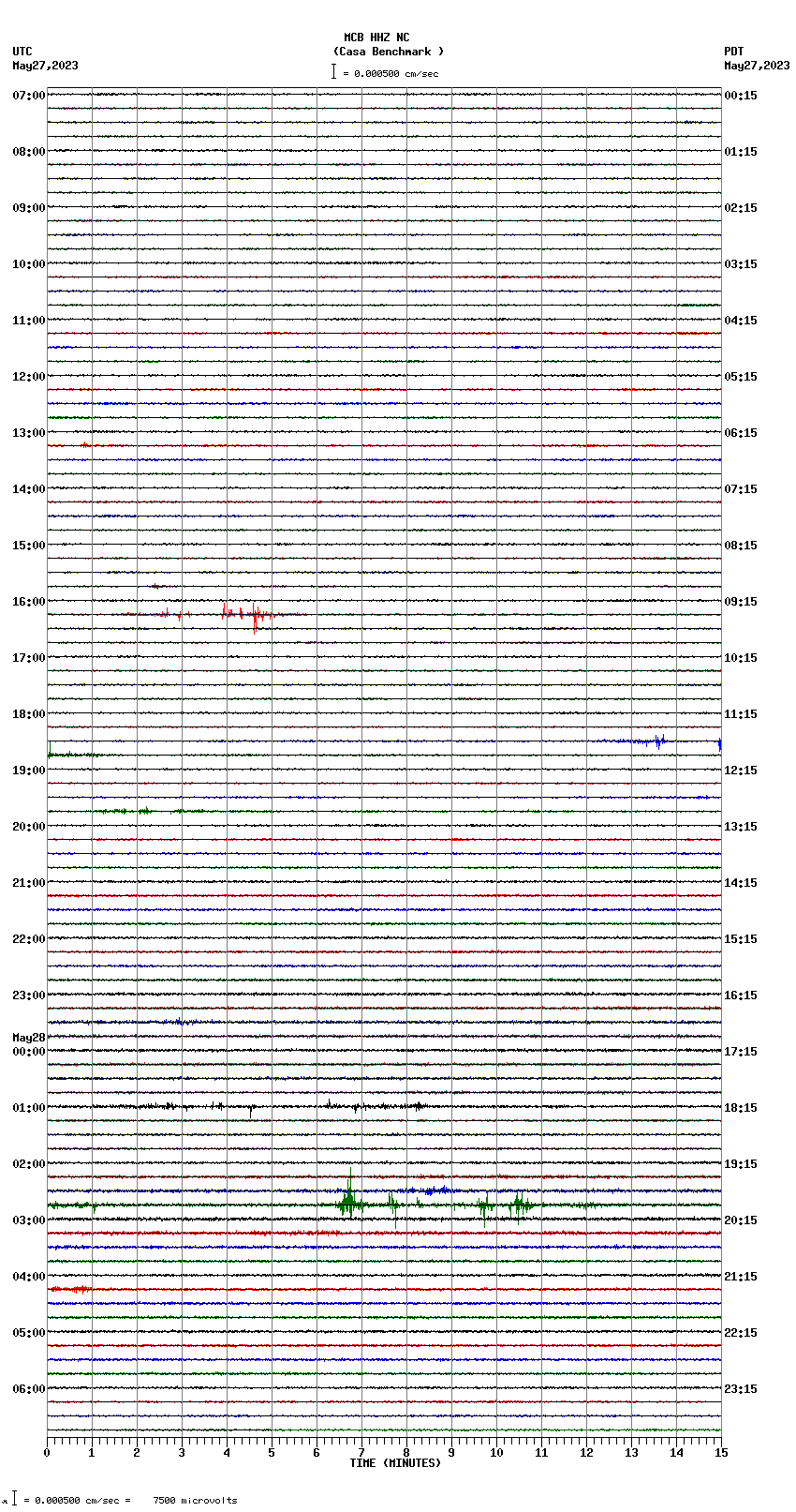 seismogram plot