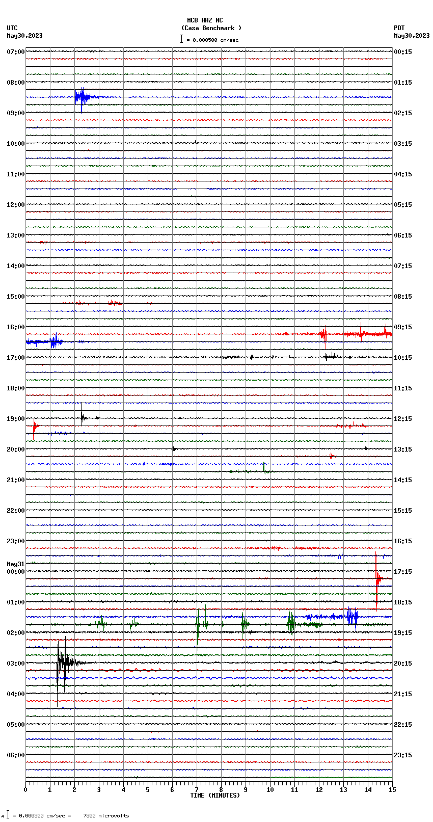 seismogram plot