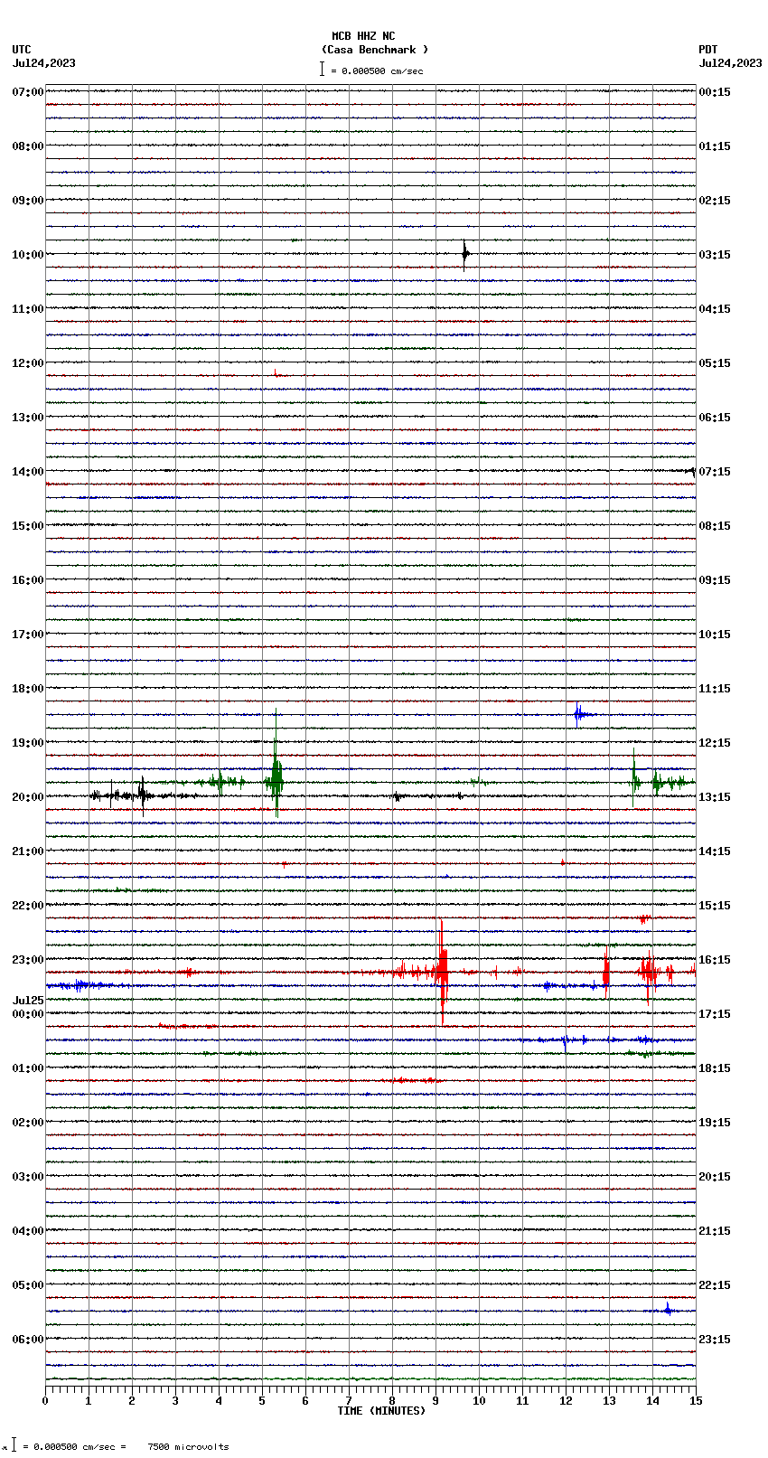 seismogram plot