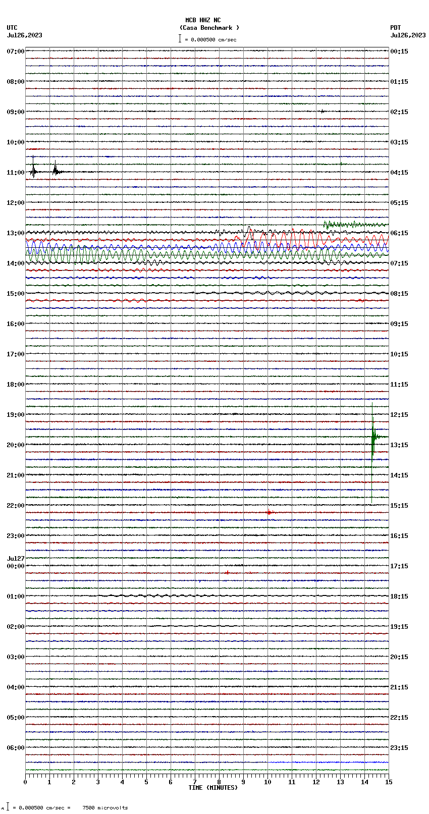 seismogram plot