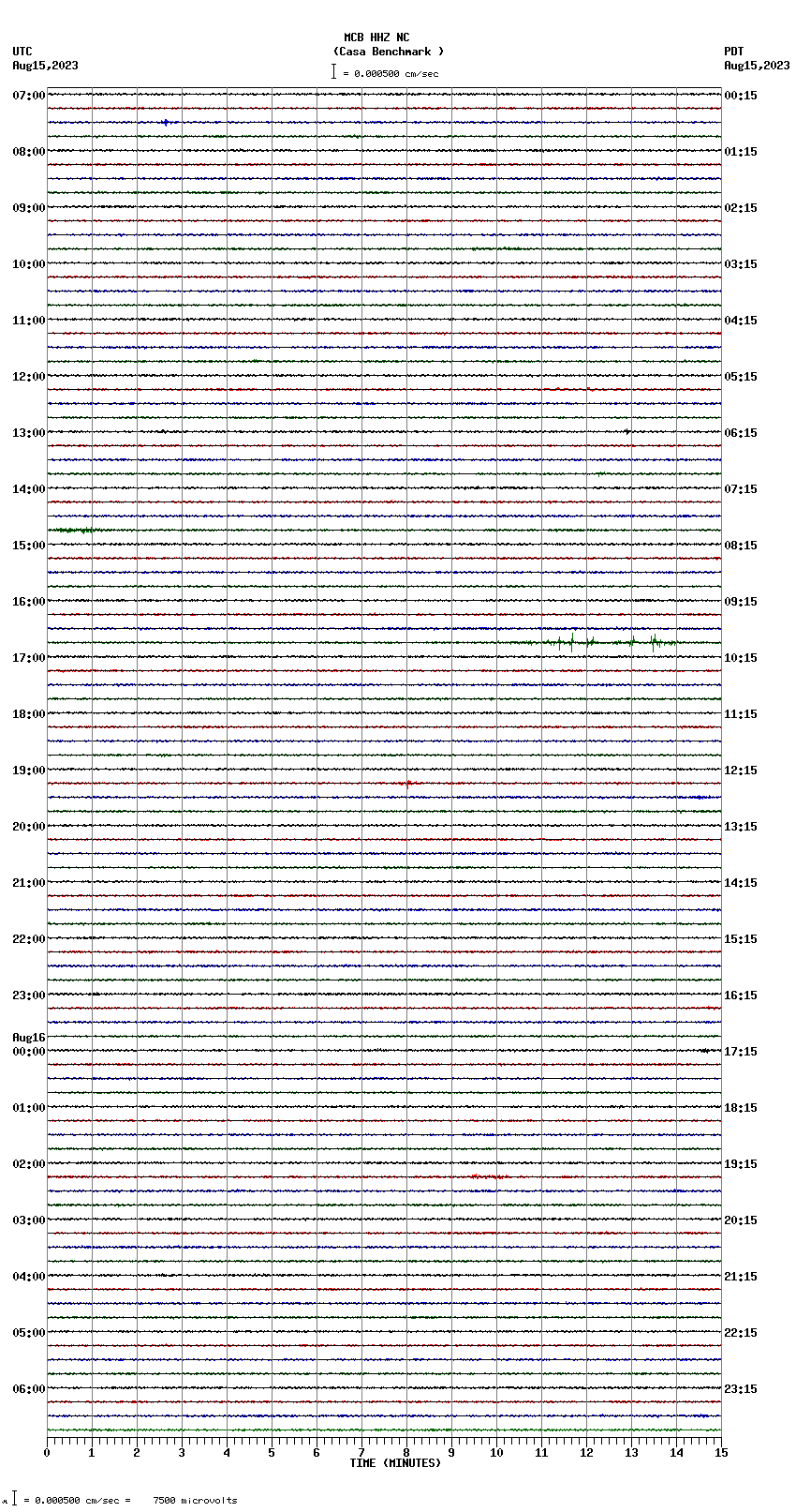 seismogram plot