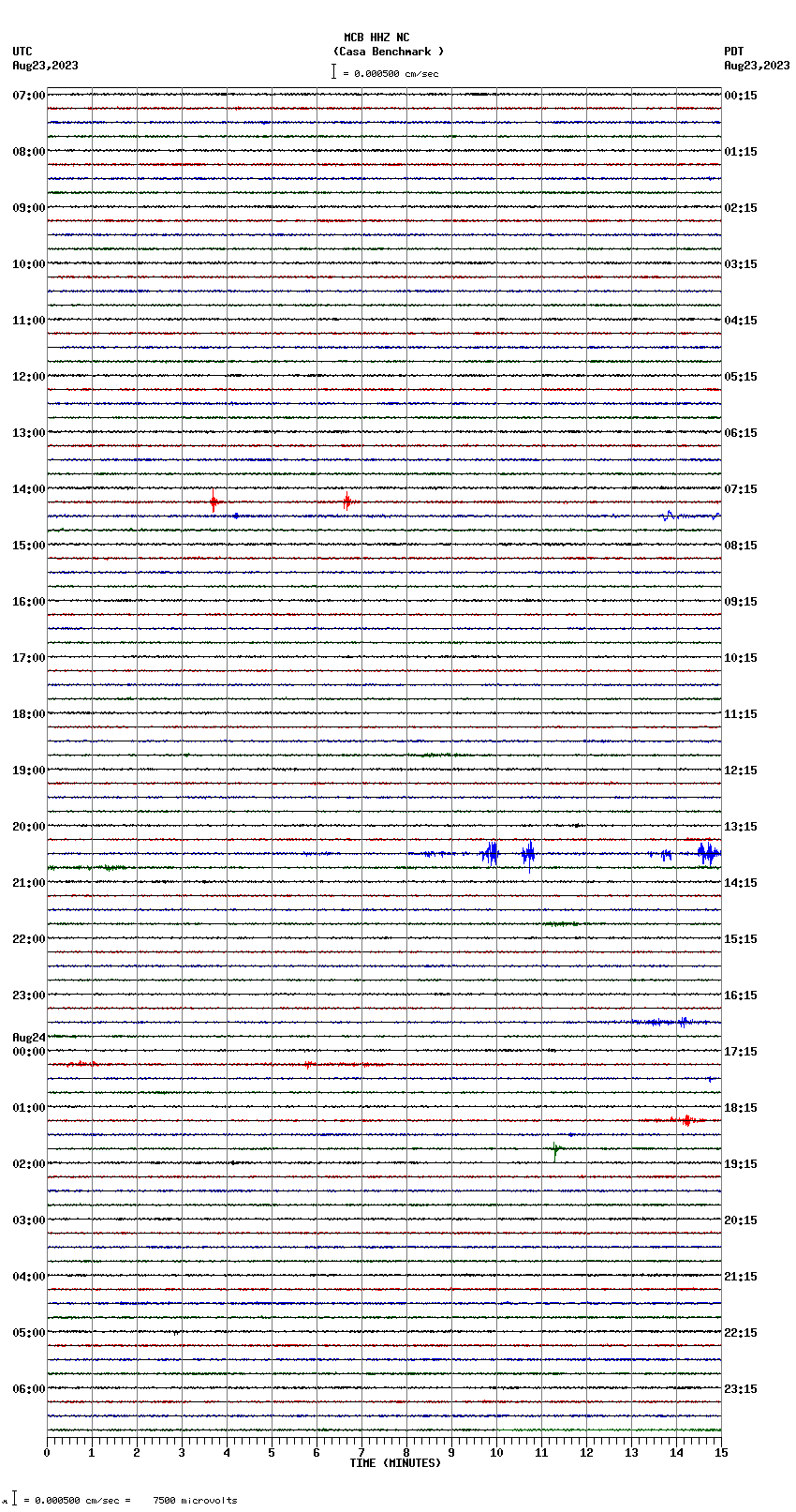 seismogram plot