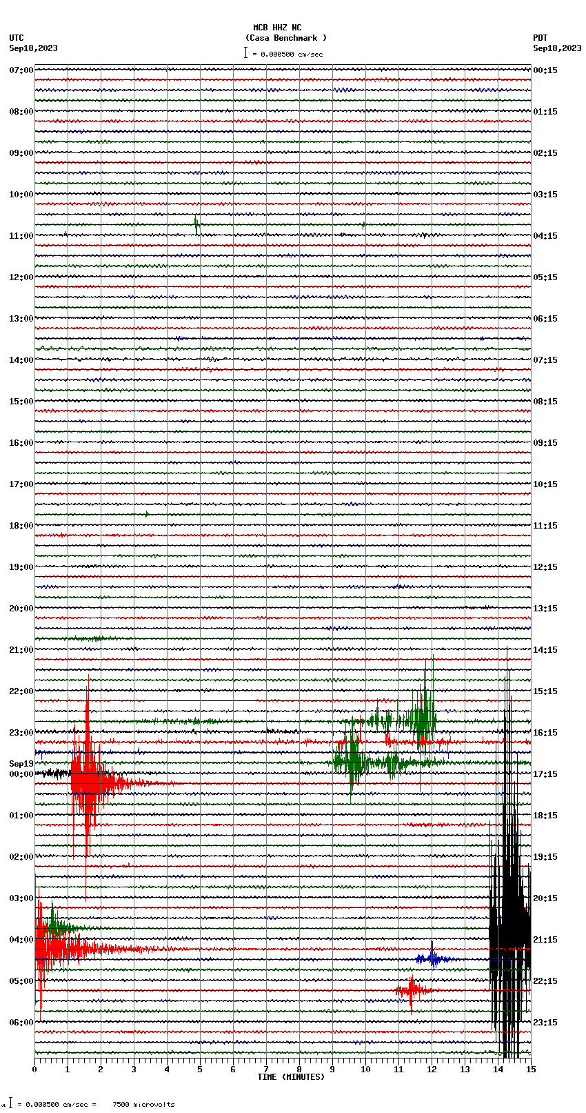 seismogram plot