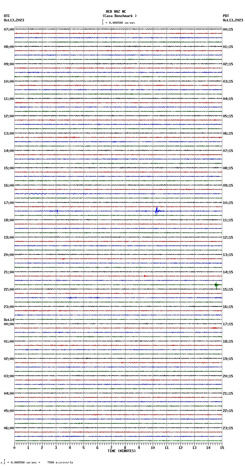 seismogram plot