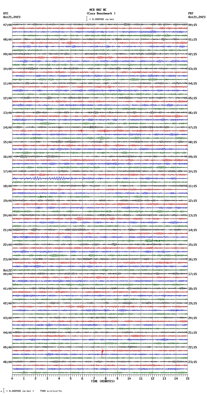 seismogram plot