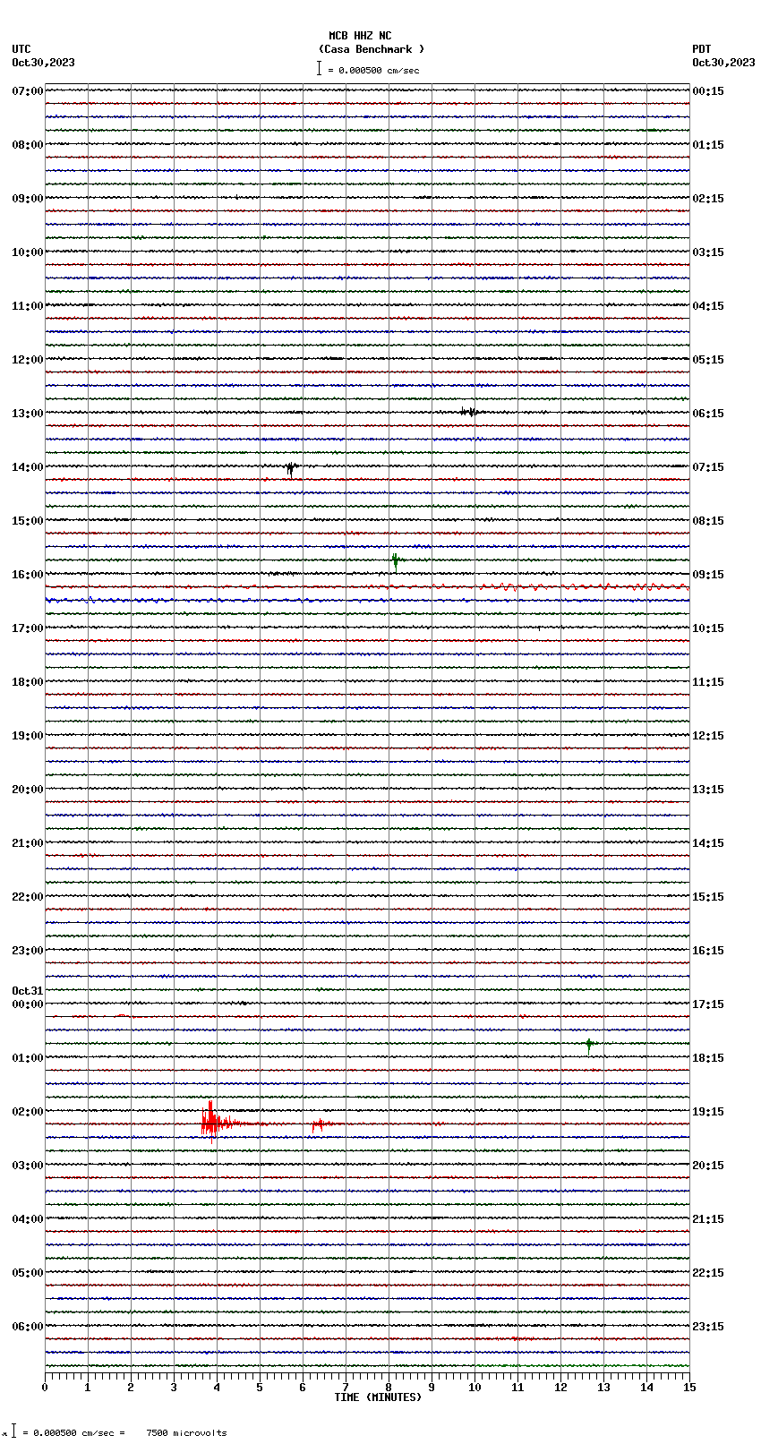 seismogram plot