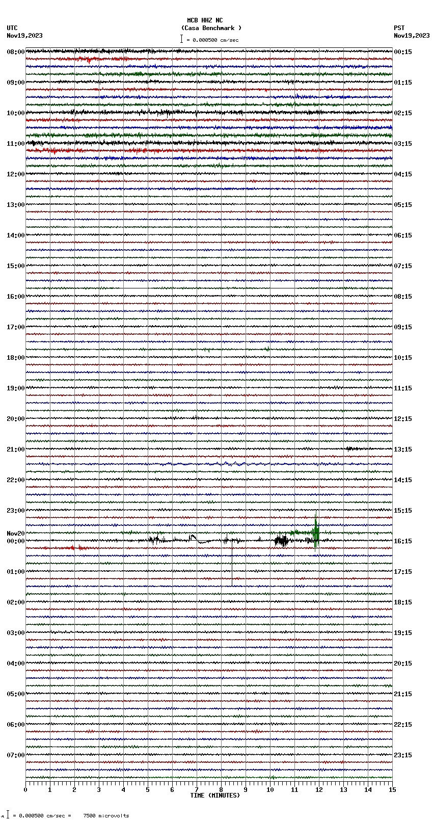 seismogram plot