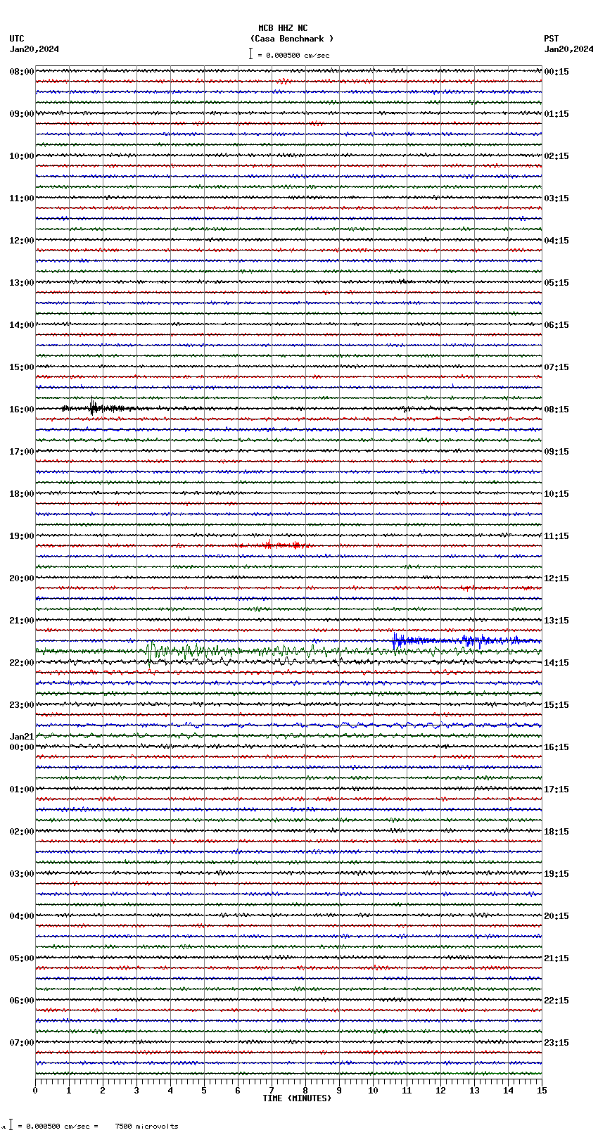 seismogram plot