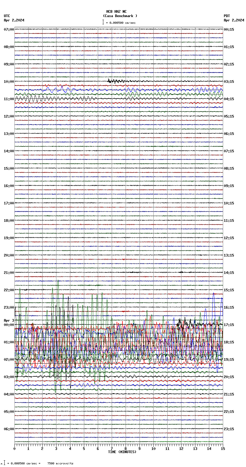 seismogram plot