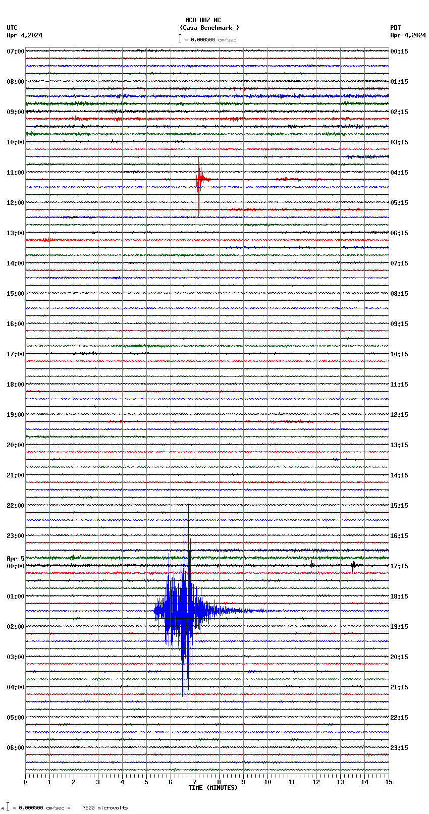 seismogram plot