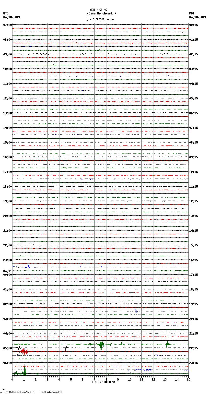 seismogram plot