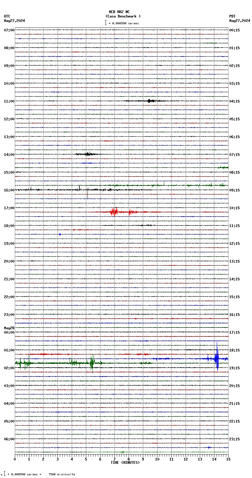 seismogram plot